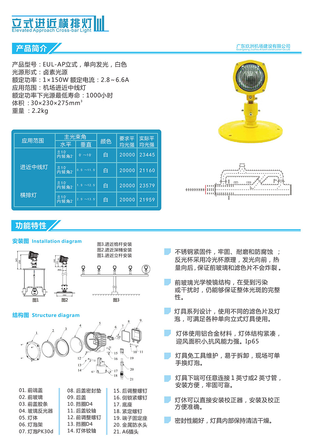 立式进近横排灯